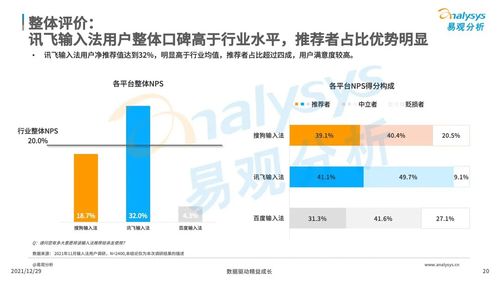 易觀2021輸入法調(diào)研報(bào)告 語(yǔ)音輸入助力訊飛贏得市場(chǎng)口碑